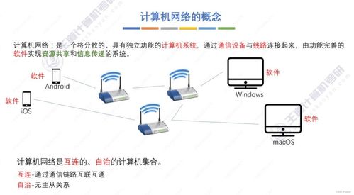王道考研計(jì)算機(jī)網(wǎng)絡(luò)第一章 計(jì)算機(jī)網(wǎng)絡(luò)體系結(jié)構(gòu)與計(jì)算機(jī)系統(tǒng)集成